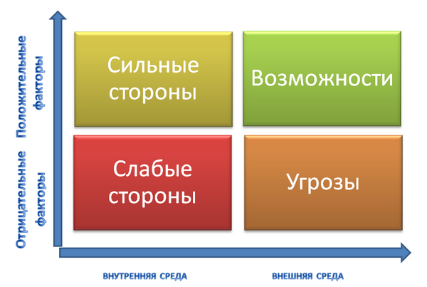 Наримановских выпускников научили преодолевать трудности в профессиональной деятельности